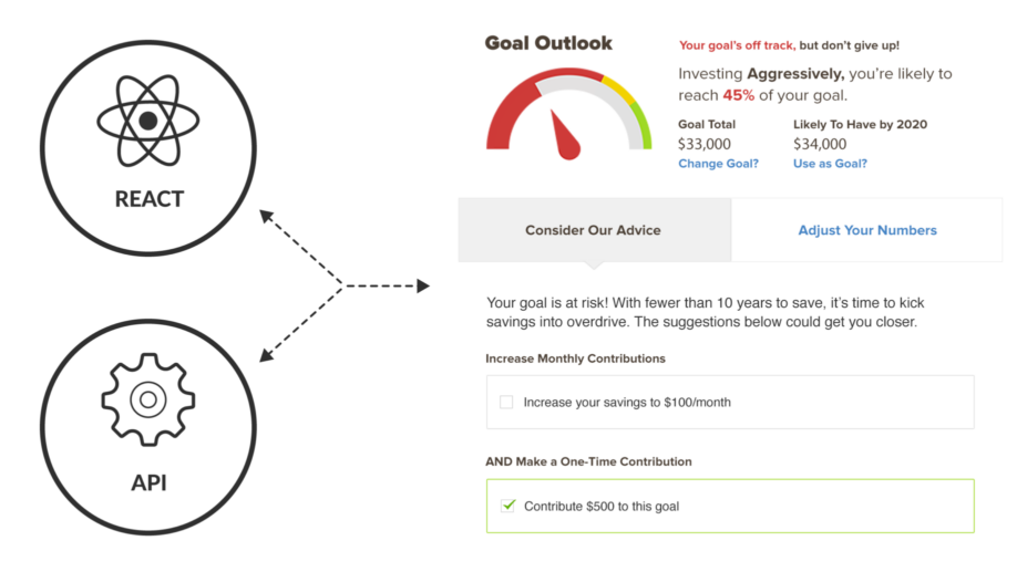 SEI goal investor featured image